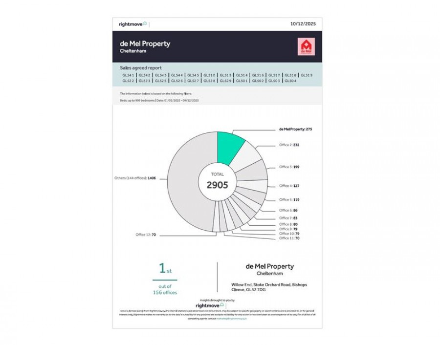 Images for Linden Avenue, Prestbury, Cheltenham, GL52