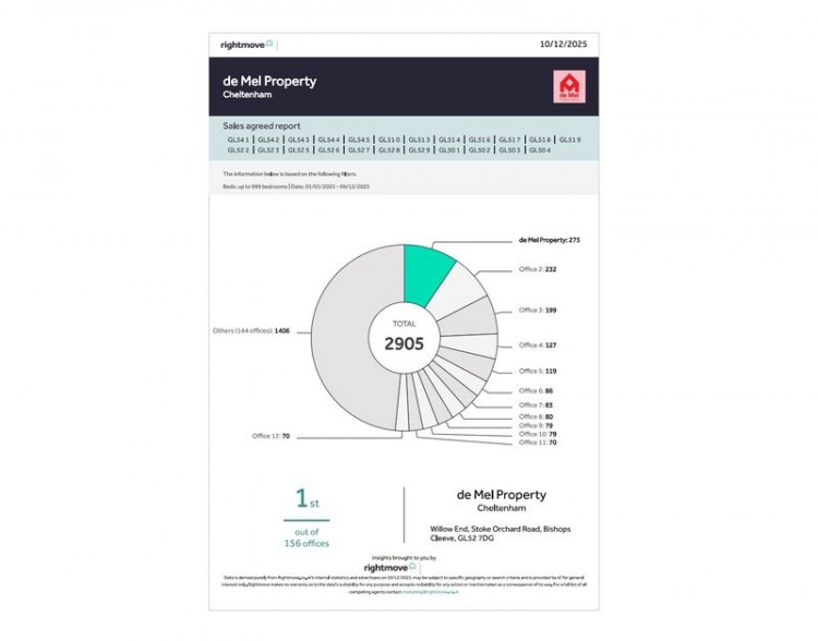Images for Yew Tree Close, Wyman's Brook, Cheltenham